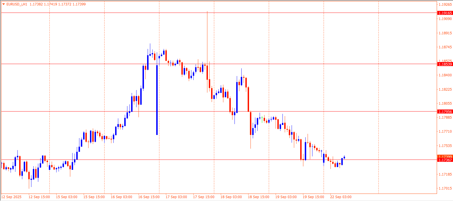 EURUSD
